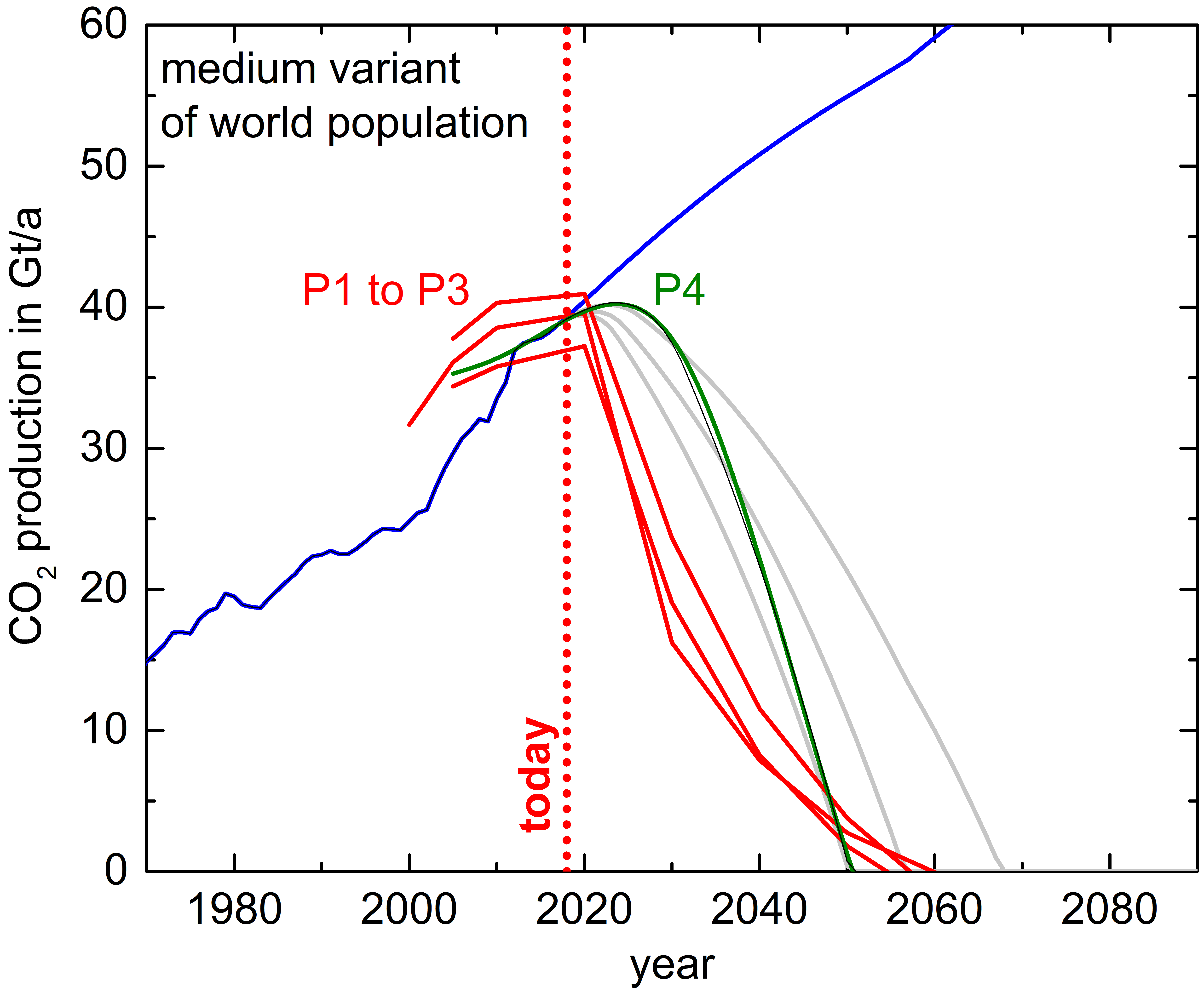 Energy scenarios of the Intergovernmental Panel on Climate Change's special report on the 1.5°C climate change in comparison with its own scenarios 